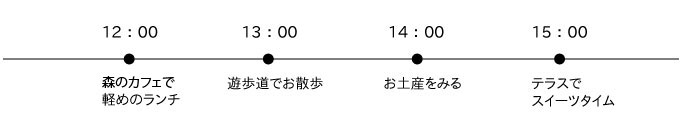 line