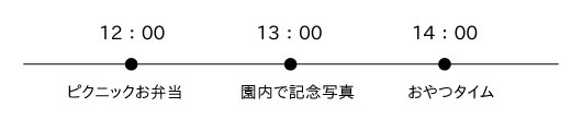 line